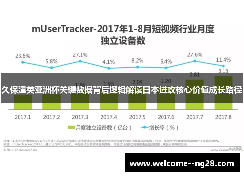 久保建英亚洲杯关键数据背后逻辑解读日本进攻核心价值成长路径